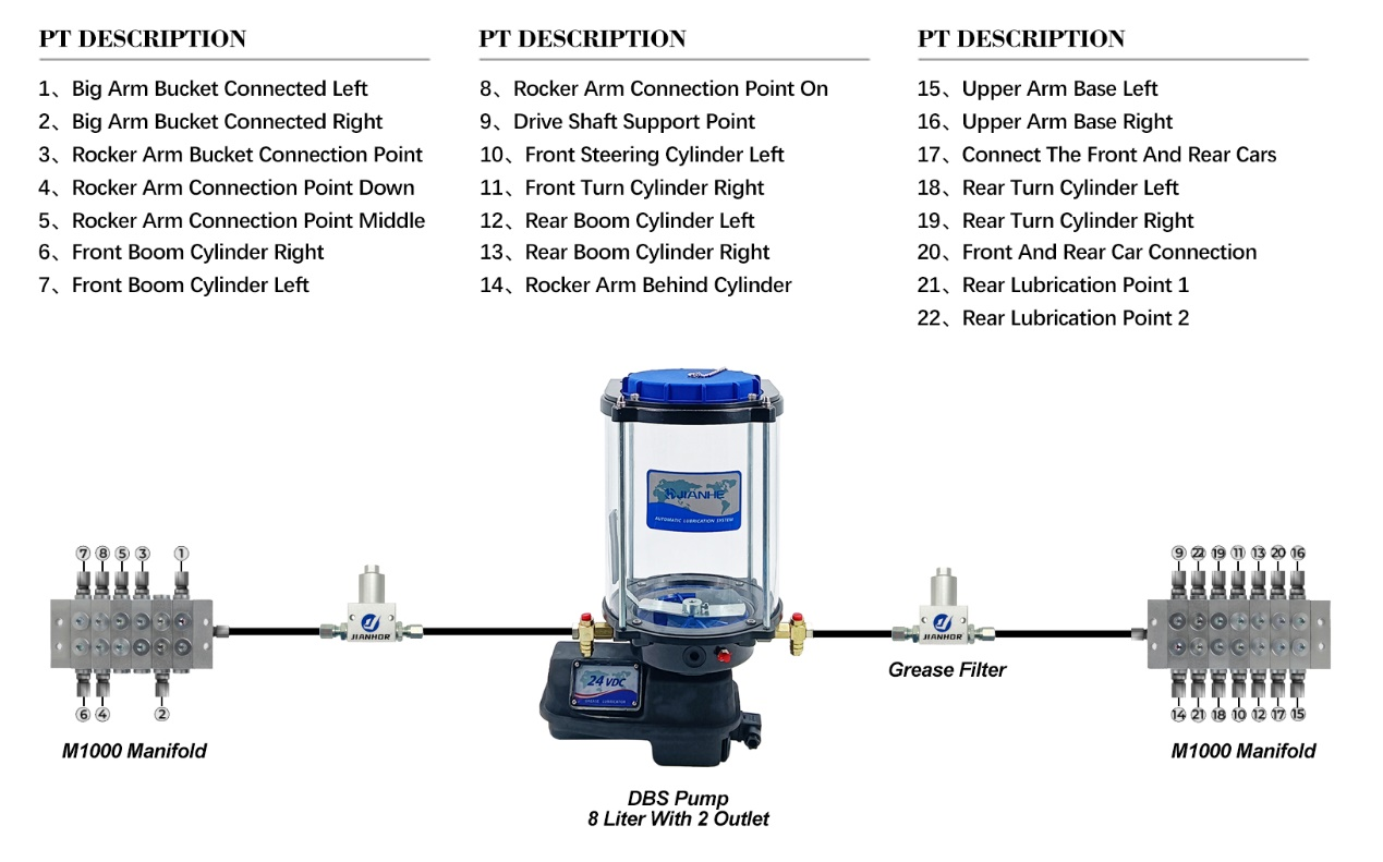 Automatic Lubrication System for Excavator-5.png
